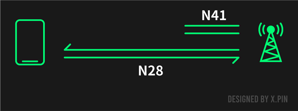 2024 年四季度旗舰机无线频段大不同！n79 频段厂商策略差异究竟为何？  第16张