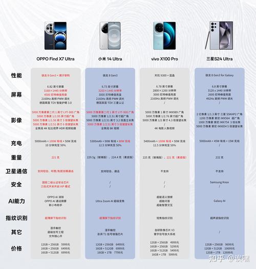 2024 年四季度旗舰机无线频段大不同！n79 频段厂商策略差异究竟为何？  第17张