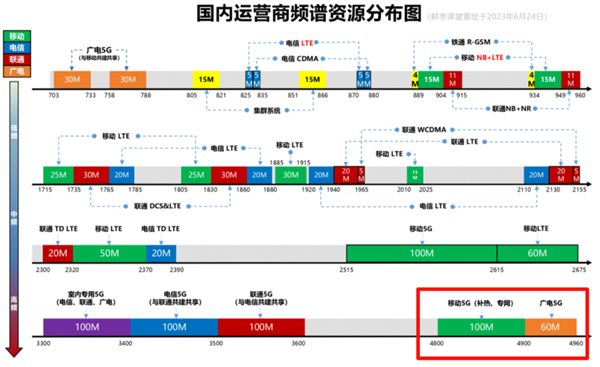 2024 年四季度旗舰机无线频段大不同！n79 频段厂商策略差异究竟为何？  第7张