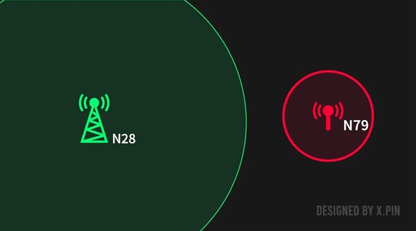 2024 年四季度旗舰机无线频段大不同！n79 频段厂商策略差异究竟为何？  第10张