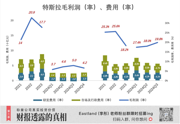 2024年特斯拉营收微增交付下降利润腰斩，市值为何仍不惧疲软飙升？  第11张