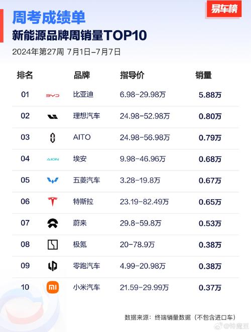 2024年特斯拉营收微增交付下降利润腰斩，市值为何仍不惧疲软飙升？  第15张