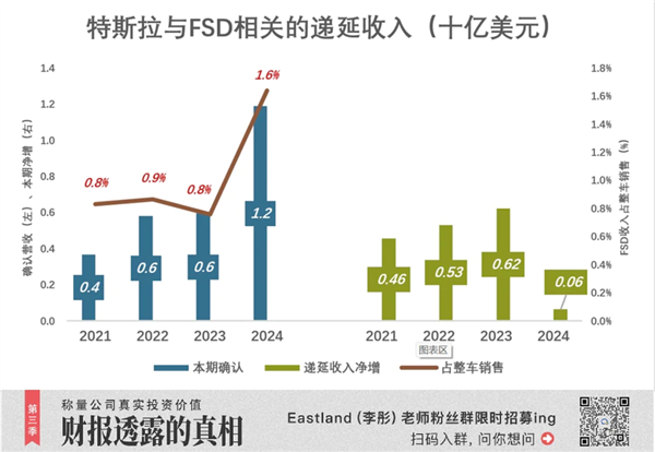 2024年特斯拉营收微增交付下降利润腰斩，市值为何仍不惧疲软飙升？  第4张