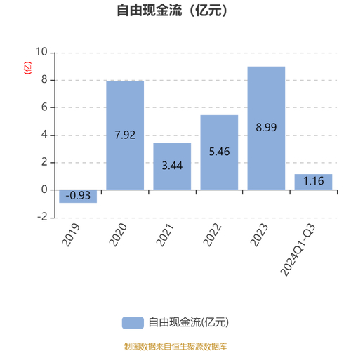 飞科电器净利润暴跌54.45%！这家知名品牌还能飞得起来吗？  第8张