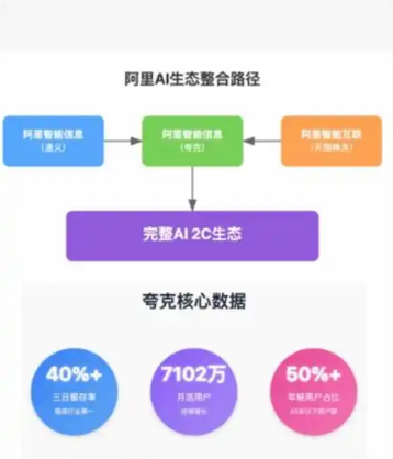 阿里巴巴再添AI大牛！许主洪加盟，AI To C业务将迎来怎样的颠覆性变革？  第9张