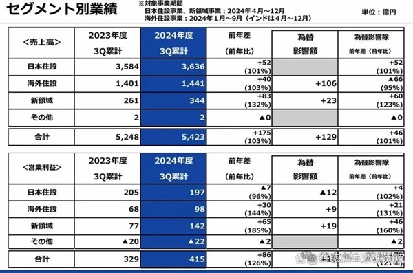 日本TOTO如何从卫浴巨头摇身一变，成为半导体制造的关键玩家？  第2张