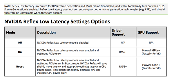 NVIDIA Reflex 2技术震撼发布，延迟降低75%，但为何仅支持RTX 50系列？  第12张