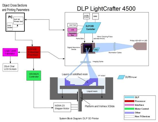 歌尔光学的DLP 3D打印光机模组，如何引领高精度打印新纪元？  第2张