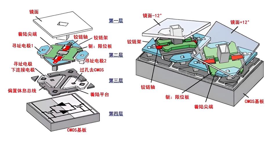 歌尔光学的DLP 3D打印光机模组，如何引领高精度打印新纪元？  第3张