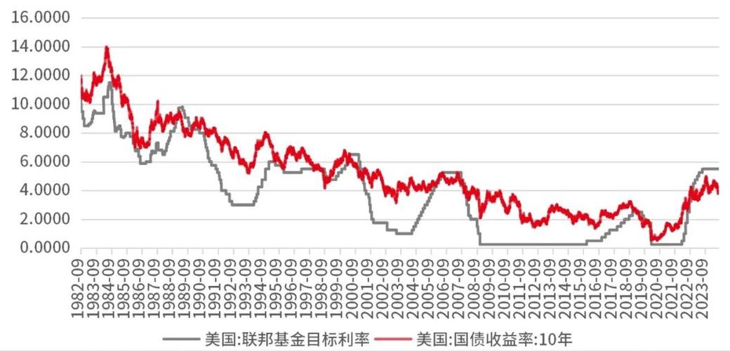 美联储维持利率不变，全球市场未来趋势将如何演变？