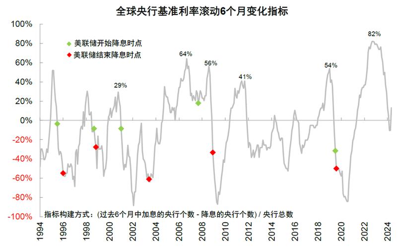 美联储维持利率不变，全球市场未来趋势将如何演变？  第2张