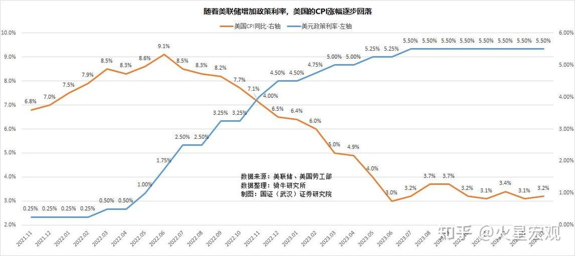 美联储维持利率不变，全球市场未来趋势将如何演变？  第5张