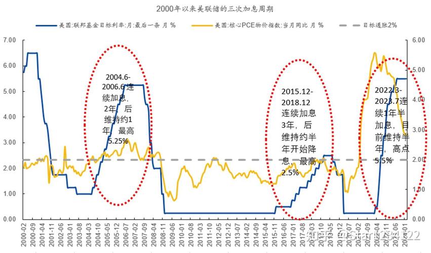 美联储维持利率不变，全球市场未来趋势将如何演变？  第6张