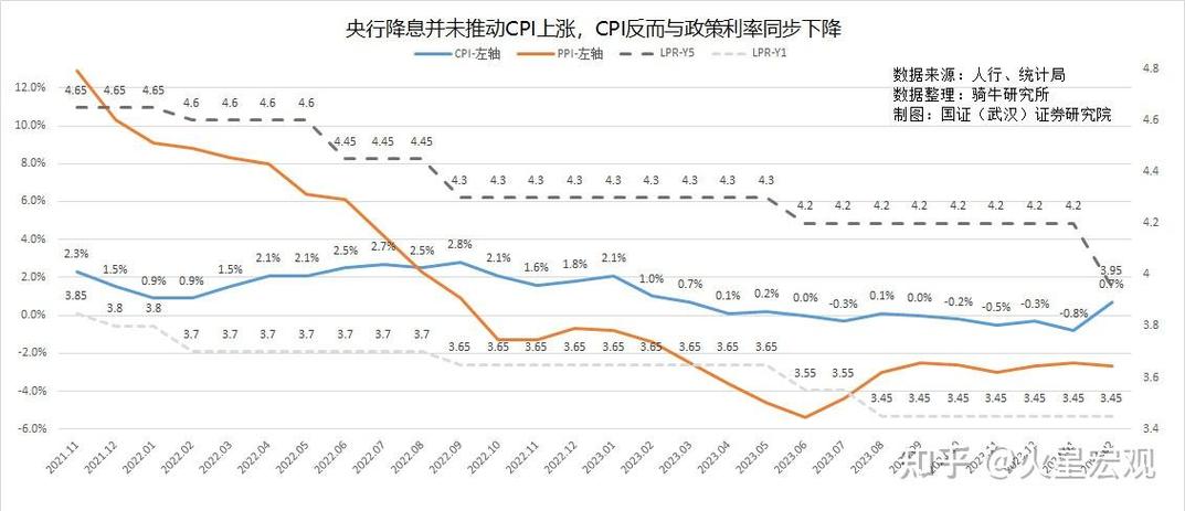 美联储维持利率不变，全球市场未来趋势将如何演变？  第8张