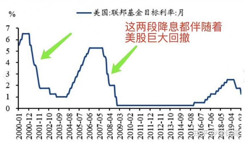 美联储维持利率不变，全球市场未来趋势将如何演变？  第10张