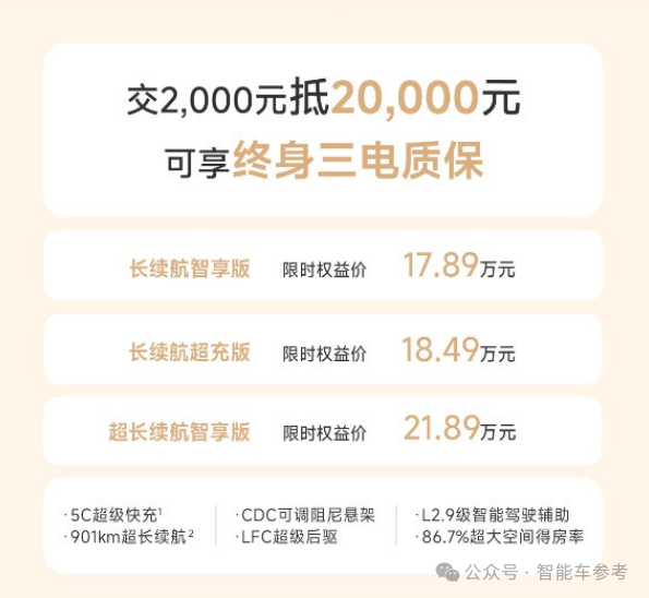 2025年车圈价格战再起，特斯拉领衔优惠风暴，你准备好了吗？  第15张