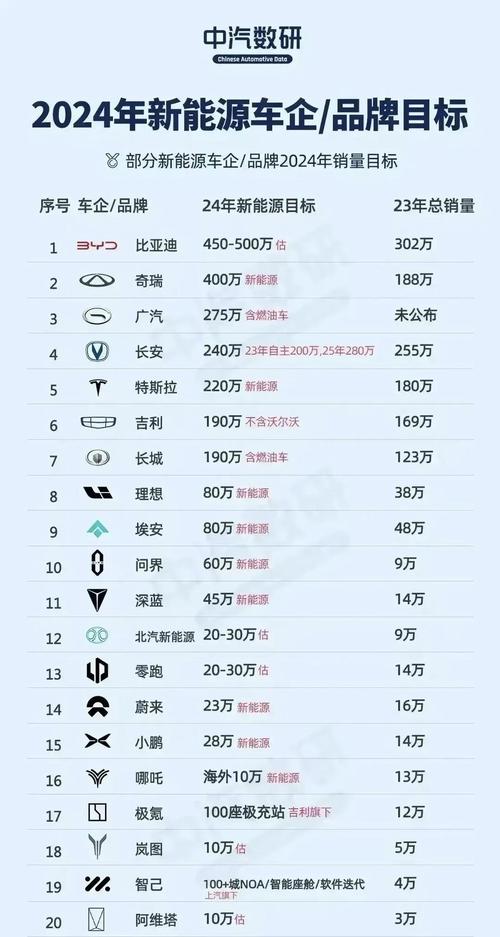 2025年车圈价格战再起，特斯拉领衔优惠风暴，你准备好了吗？  第18张