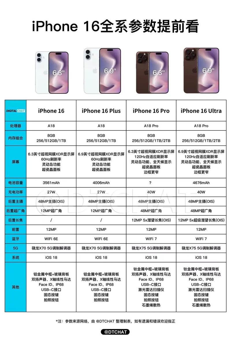 2024年国产手机大爆发，谁能击败iPhone 16系列？  第12张