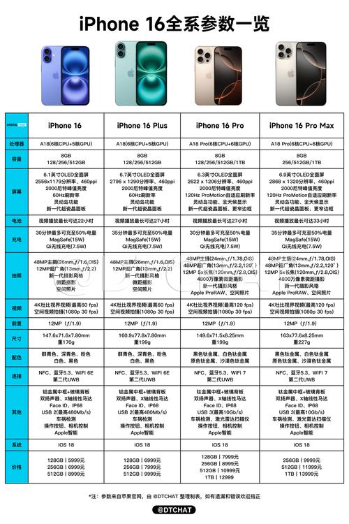 2024年国产手机大爆发，谁能击败iPhone 16系列？  第5张