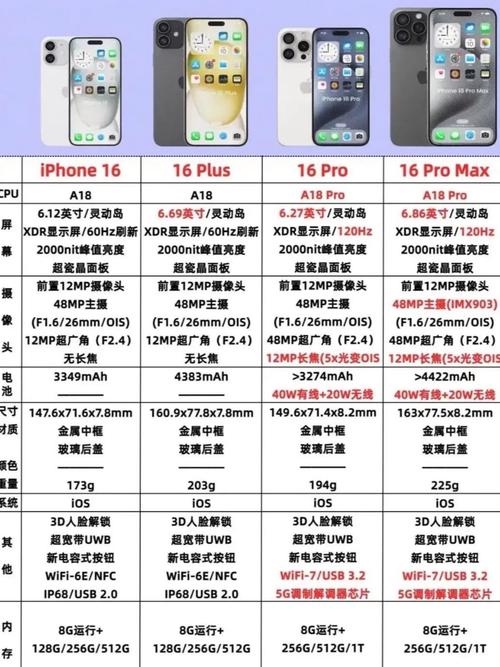 2024年国产手机大爆发，谁能击败iPhone 16系列？  第9张