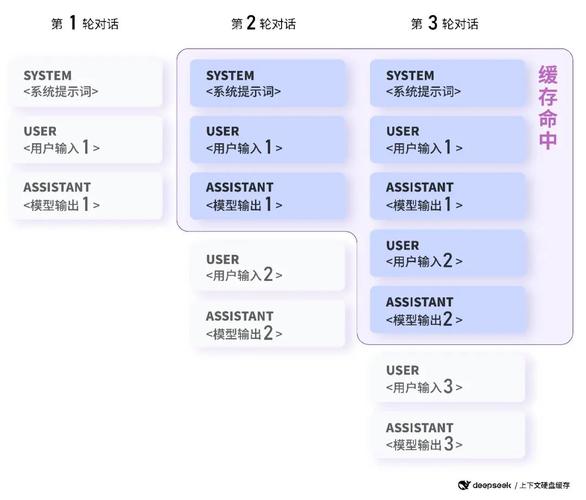 有了DeepSeek，学语文还有用吗？AI写作时代，我们该如何应对？