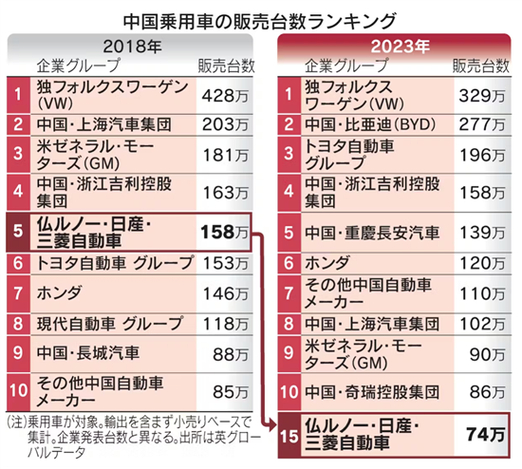 日产欲结束与本田合并谈判，分歧太大？  第4张