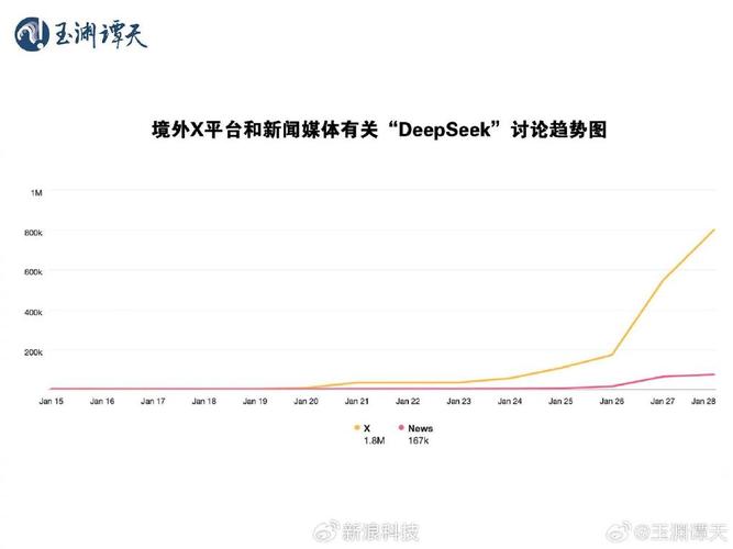 DeepSeek全球热浪引发西方国家恐慌，封杀背后隐藏着什么秘密？  第6张