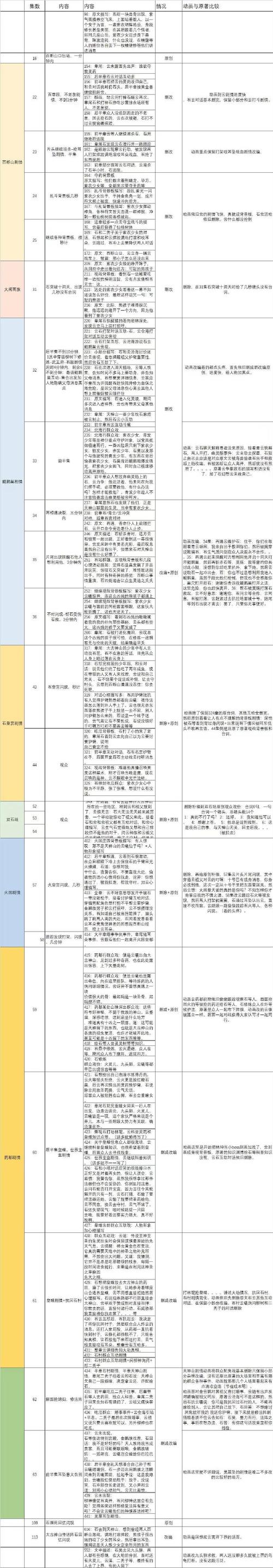 完美世界再曝贪腐丑闻！四名员工因巨额利益输送被开除，永不录用  第8张