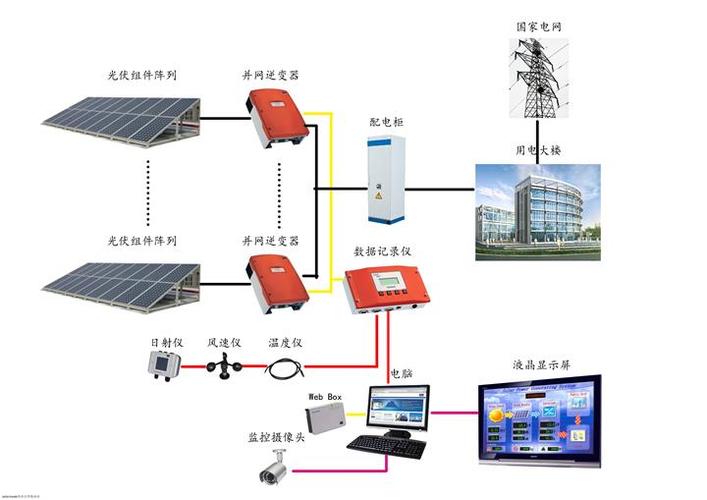 首航新能如何引领太阳能电力革命？揭秘其高效光伏与储能系统的成功秘诀  第10张