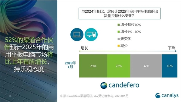 2024年全球平板电脑出货量飙升9.2%，你的设备该升级了吗？  第5张