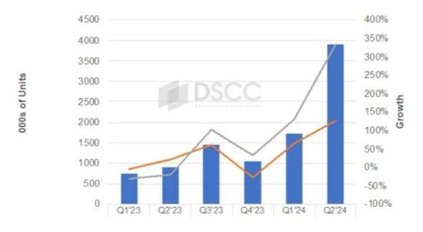 2024年全球平板电脑出货量飙升9.2%，你的设备该升级了吗？  第7张