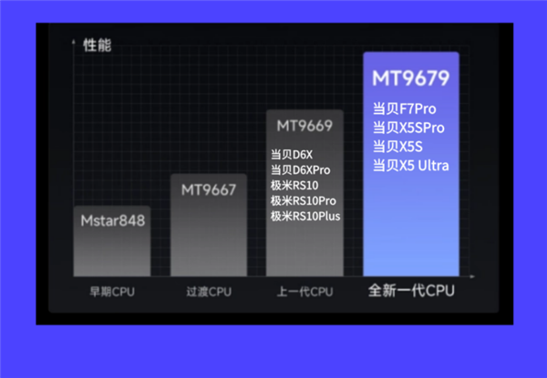 2025年投影仪选购大揭秘！哪款最适合你的家庭影院？  第13张