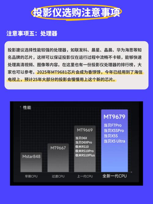 2025年高亮投影仪大比拼：当贝F7 Pro凭什么成为客厅娱乐新宠？  第14张