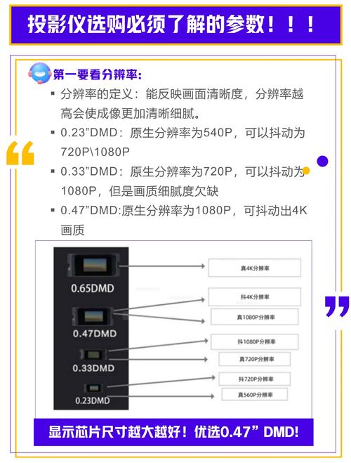 家用投影仪怎么选？亮度和画质是关键，教你轻松挑到心仪款