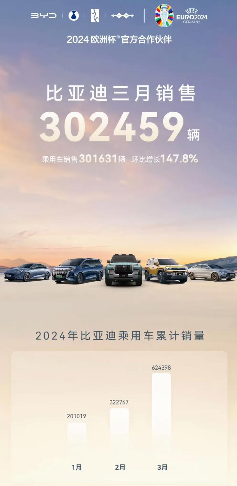 比亚迪1月销量突破30万！王朝、海洋系列为何如此火爆？  第2张