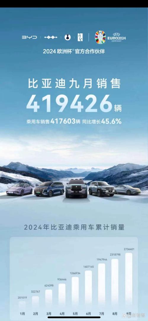 比亚迪1月销量突破30万！王朝、海洋系列为何如此火爆？  第4张