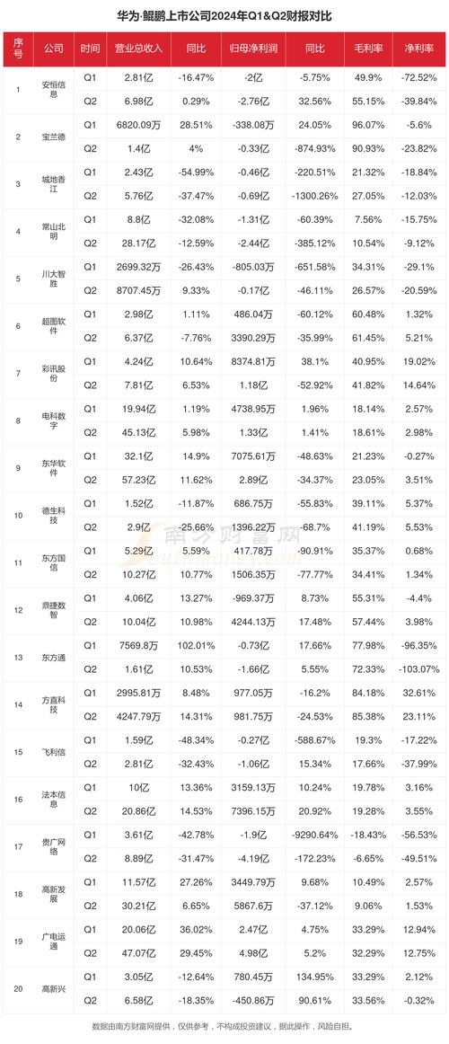 华为2024年重回巅峰，8600亿收入背后有何秘密？  第2张