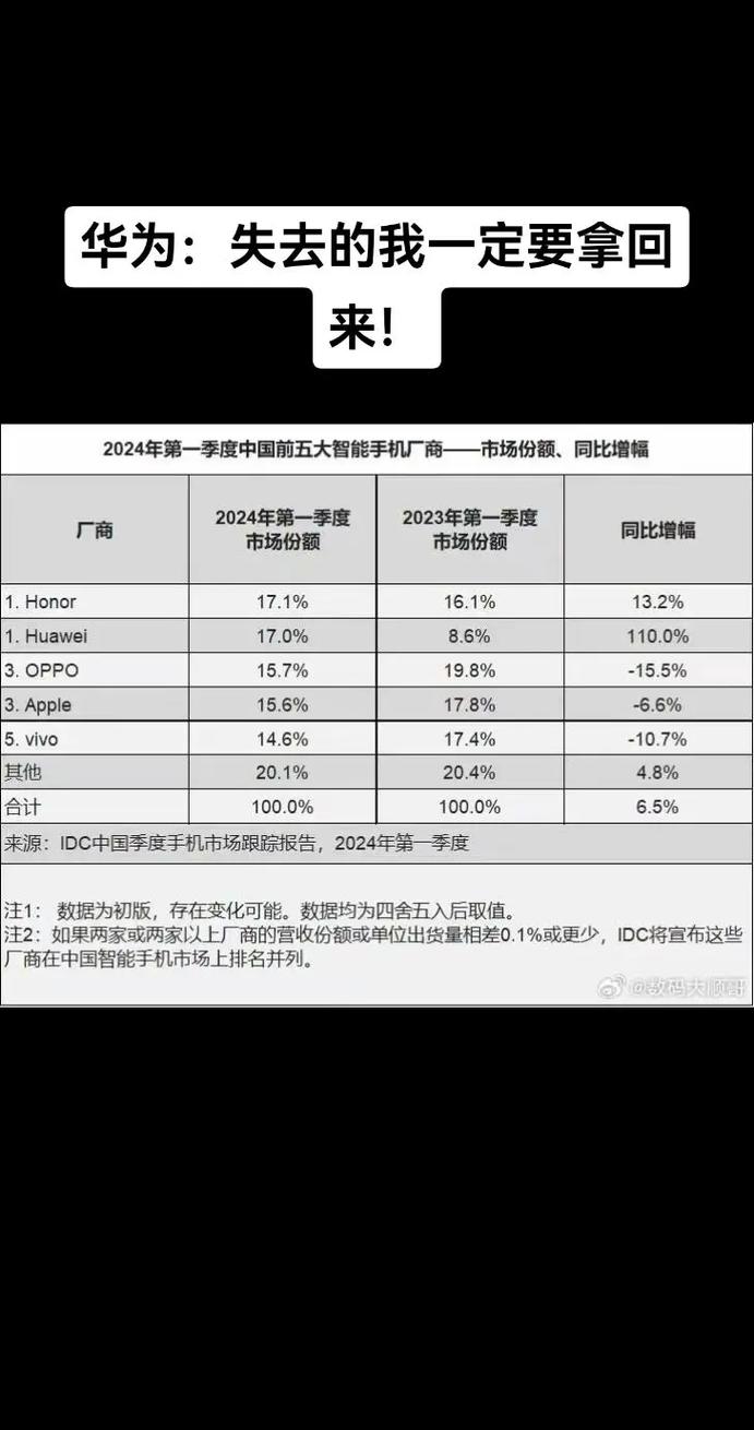 华为2024年重回巅峰，8600亿收入背后有何秘密？  第13张