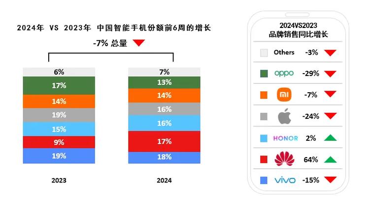 华为2024年重回巅峰，8600亿收入背后有何秘密？  第14张