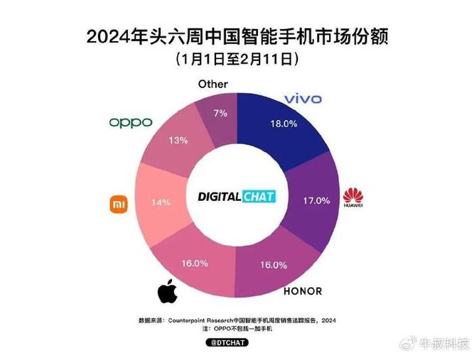 华为2024年重回巅峰，8600亿收入背后有何秘密？  第5张