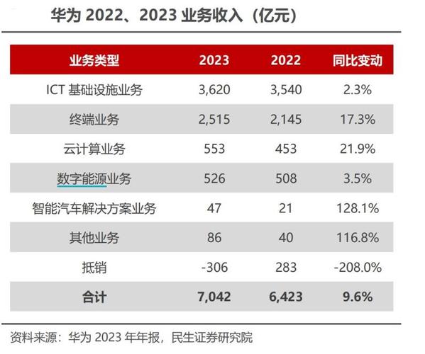 华为2024年重回巅峰，8600亿收入背后有何秘密？  第6张