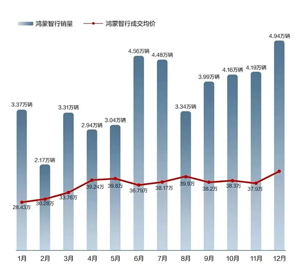 华为2024年重回巅峰，8600亿收入背后有何秘密？  第7张