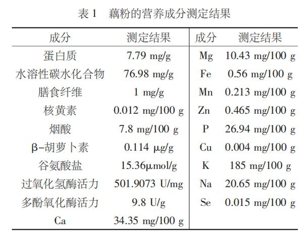 藕粉真能益气补血？别盲目相信民间说法  第8张