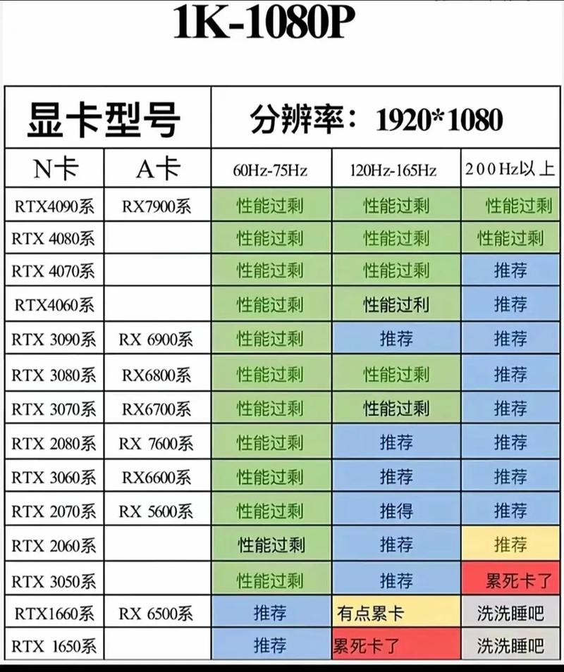 公版与非公版显卡大比拼，游戏玩家该如何选择？