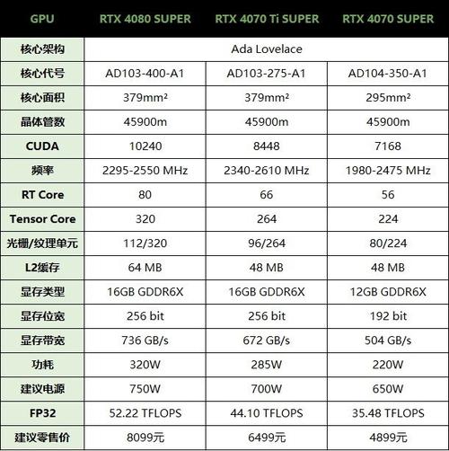 公版与非公版显卡大比拼，游戏玩家该如何选择？  第4张