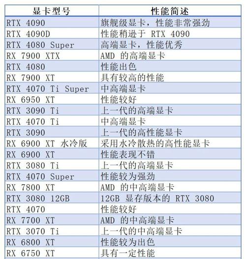 公版与非公版显卡大比拼，游戏玩家该如何选择？  第5张