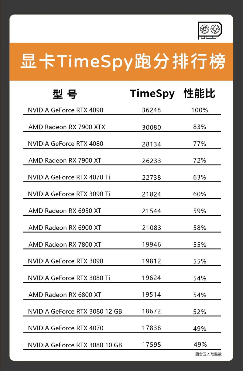 公版与非公版显卡大比拼，游戏玩家该如何选择？  第6张