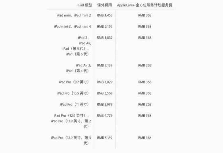 苹果官翻iPad大降价，iPad 10仅2199元，性价比爆表！你还在等什么？  第3张