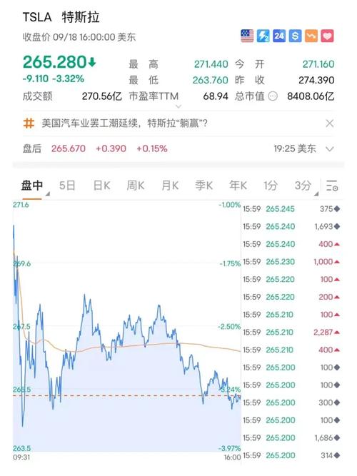 特斯拉销量暴跌、股价狂跌，马斯克的领导力还能拯救吗？  第2张