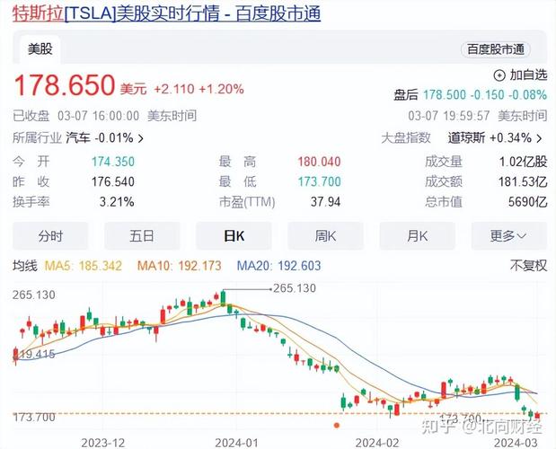 特斯拉销量暴跌、股价狂跌，马斯克的领导力还能拯救吗？  第4张